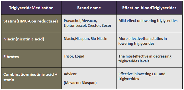 Diet For Lowering Triglycerides Muse TECHNOLOGIES