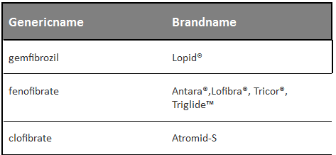 triglyceride fibric acid derivatives